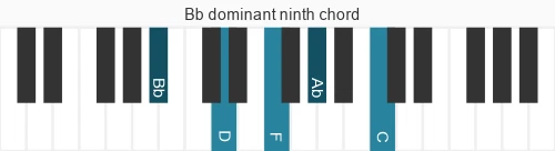 Piano voicing of chord Bb 9